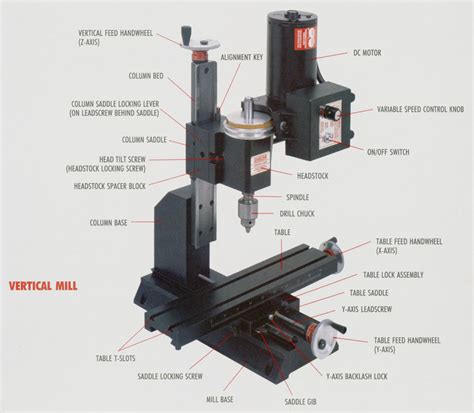 what parts should be used in a cnc mill|parts for a cnc mill.